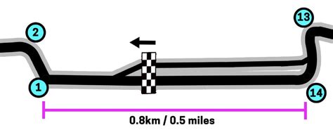 Australia F1 Track Layout: Albert Park Circuit Map, Melbourne GP