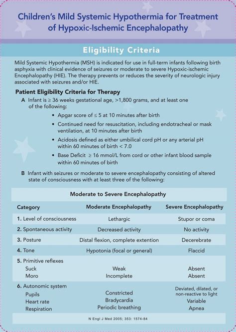 Therapeutic Hypothermia for Hypoxic-Ischemic Encephalopathy