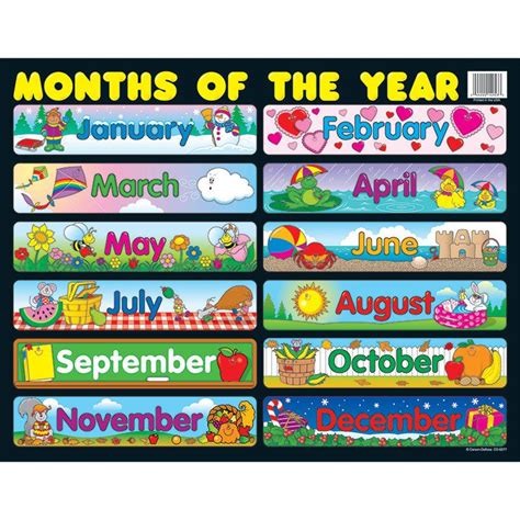 Months Of The Year Chart Preschool