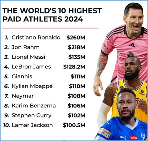 Who Are The Richest Sportsman In The World - Infoupdate.org
