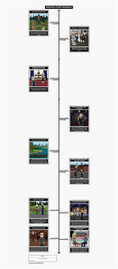 American Literary Movements Timeline American Literature Timeline HD