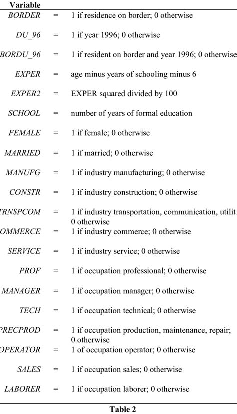 Definition of Variables | Download Table
