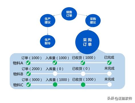 企業如何利用生產製造業erp管理系統做好採購管理？ 每日頭條