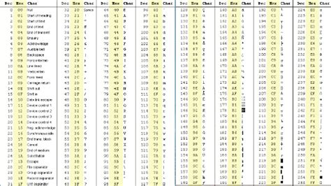 Mantenimiento De Dispositivos Perifericos CODIGO ASCII QUE ES Y EJEMPLO