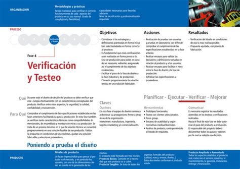 Proceso de diseño fases para el desarrollo de productos PPT