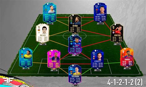 Fifa Equipo Para La Jornada De Fut Champions Fifantastic