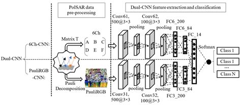 Applied Sciences Free Full Text Dual Branch Deep Convolution Neural