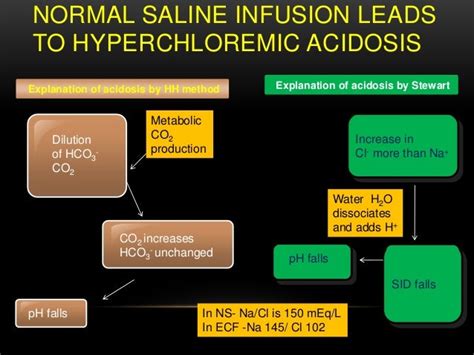 Metabolic acidosis- Systematic analysis