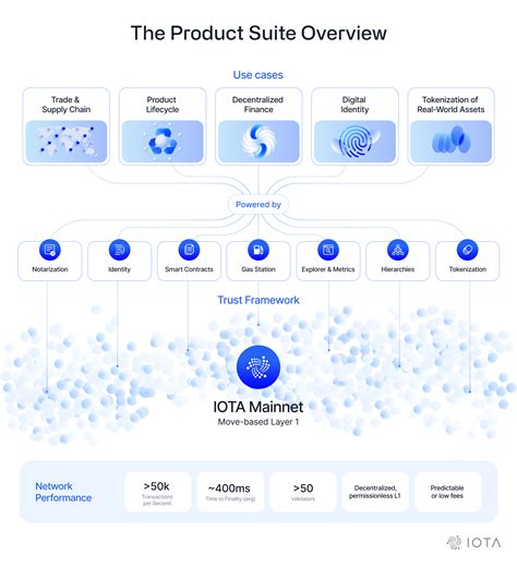 iota manifesto  world onchain