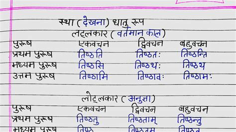 स्था तिष्ठ धातु के रूप संस्कृत में Tishth Stha Dhatu Roop In