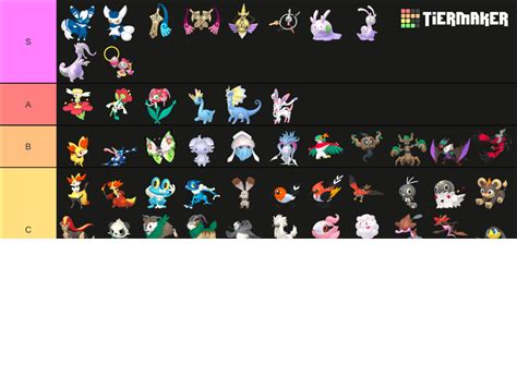 Pok Mon De Kalos Normais Formas Extras Tier List Community