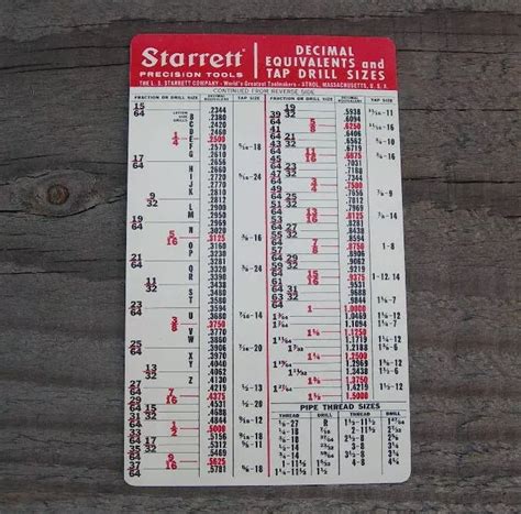 Starrett Pocket Chart Tap Drill Sizes Off