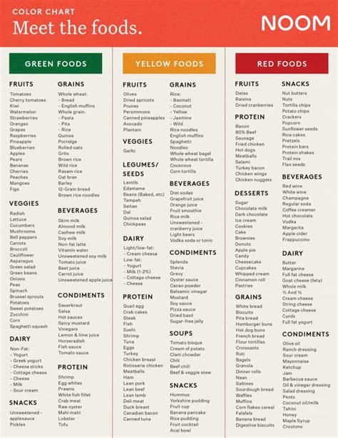 Calorie density: What is it and how does it help you lose weight? - Noom