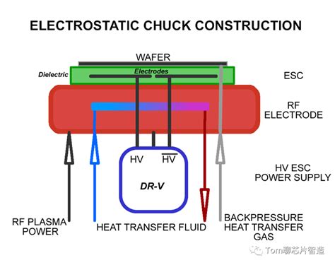 晶圆静电吸附ESC详解 知乎