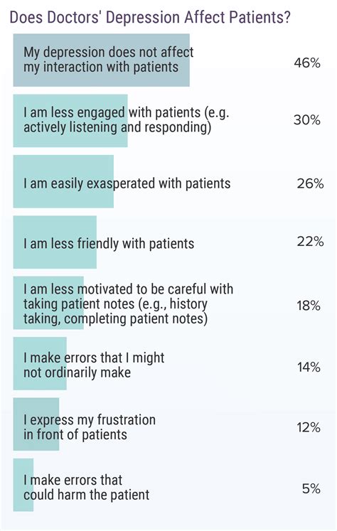 Medscape UK Doctors' Burnout & Lifestyle Survey 2020