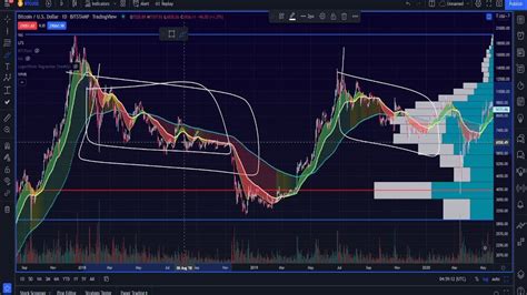 You Cannot Miss This Short Term Setup Bitcoin Technical Analysis Youtube