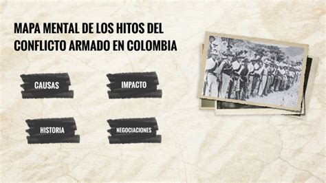 Mapa Mental De Los Hitos Del Conflicto Armado En Colombia En Los Ultimos 50 AÑos By Santiago