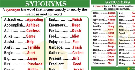 Konfiguration Synonym