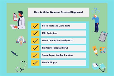 Motor Neurone Disease (MND) 101: Causes, Symptoms, Diagnosis