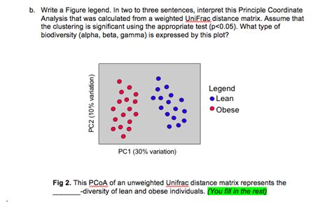 Solved Write a Figure legend. In two to three sentences, | Chegg.com