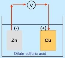 elecrolysis  simple electric cells mini chemistry   level