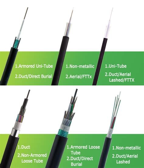 Duct Aerial Singlemode Central Loose Tube Core Outdoor Optical