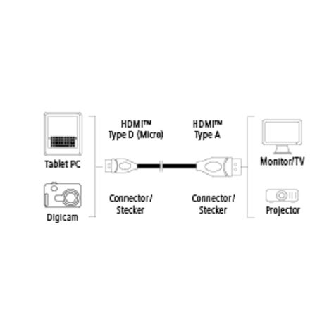 Micro Hdmi Wiring Diagram Wiring Flow Schema