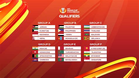 Afc Asian Cup 2023 Qualifiers India Grouped With Hong Kong