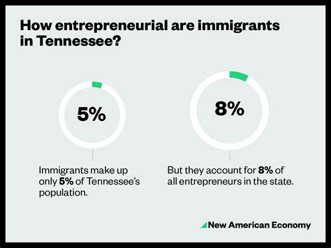 tennessee locations  american economy