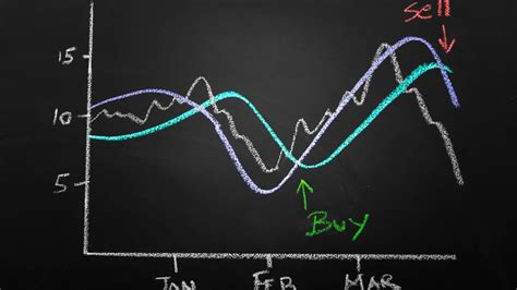 How To Analyze A Stock ( 2025 Beginner To Expert Guide) | The Luxury ... 