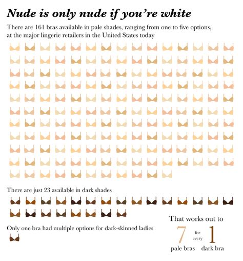 The Naked Bias Of Bra Color For Black Women