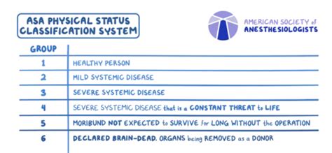 Procedural Sedation And Analgesia Flashcards Quizlet