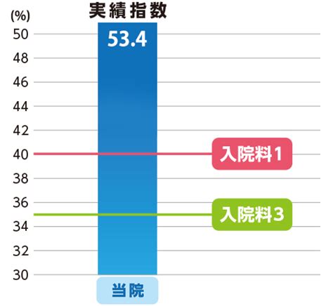 回復期リハビリテーション病棟 独立行政法人国立病院機構 宇多野病院