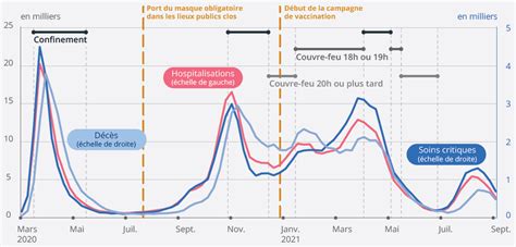 En Quatre Vagues L Pid Mie De Covid A Caus D C S Et