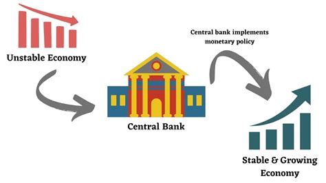 The Role Of The Central Bank Ebc Financial Group