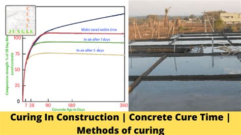 Concrete Floor Cure Time Flooring Tips