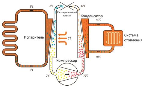 Как работает холодильник, его устройство и принцип работы