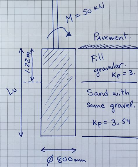 Pole Foundation - SoilStructure Software