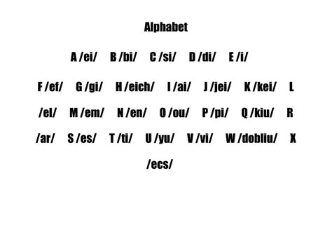 Spanish Alphabet Pronunciation Chart | Labb by AG