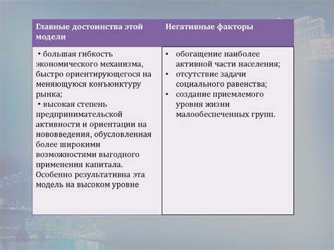 Американская модель экономической системы - презентация онлайн