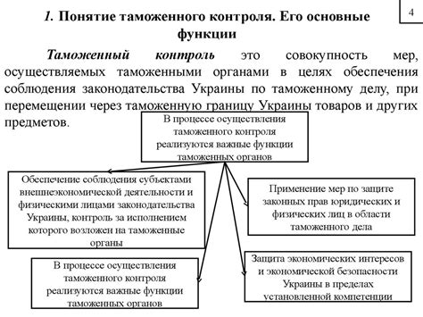 Таможенный контроль - online presentation