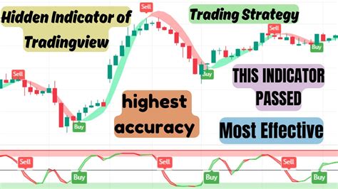 Hull No Loss Strategy 99 Win Rate Banknifty Paid Strategy For Free