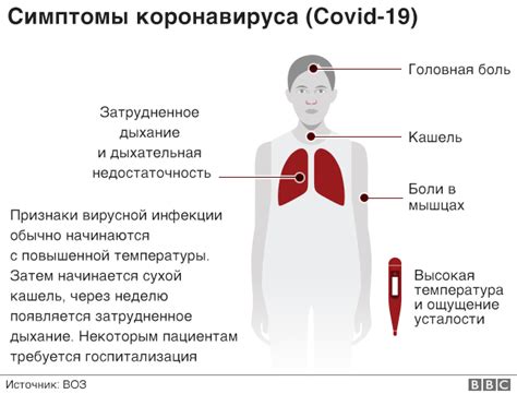 Коронавирус: что нового мы знаем о симптомах? - BBC News Русская служба