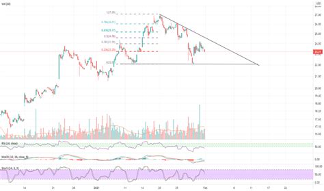 cdxs stock price  chart nasdaqcdxs tradingview