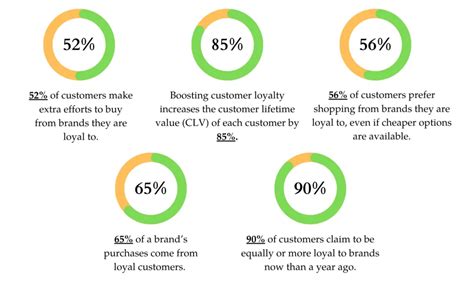 10 Reasons Why Loyalty Program Is Important For Your Business