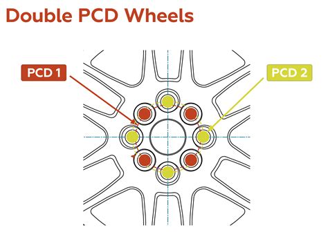 Decoding Bolt Pattern Pcd Pitch Circle Diameter Wheel