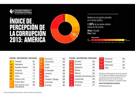 Gestión Pública En El Perú Desarrollo E Índice De PercepciÓn De La