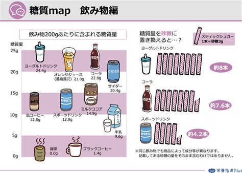 飲料糖分含有量 – ドリンク 砂糖量 一覧 – ZJFK