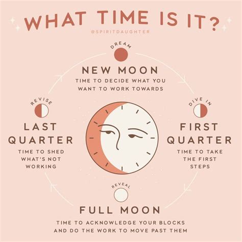 What Time Is It A Guide To The Lunar Cycle Full Moon Time Next Full