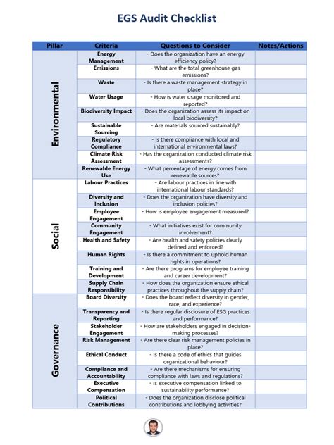 ESG Audit Checklist 1725957467 | PDF